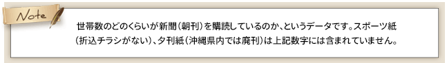 ノート: 世帯数のどのくらいが新聞(朝刊)を購読しているのかというデータです（スポーツ紙・夕刊紙含まず)