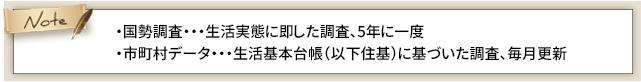 国勢調査と市町村データ